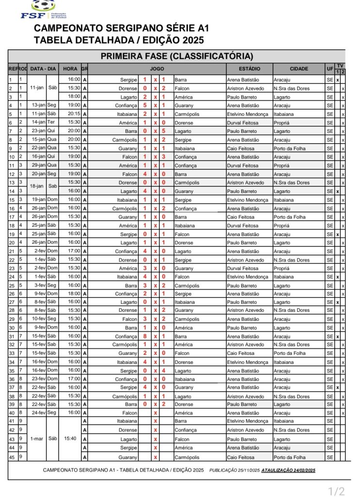 FSF divulga detalhes da 9ª rodada do Sergipão SuperBet