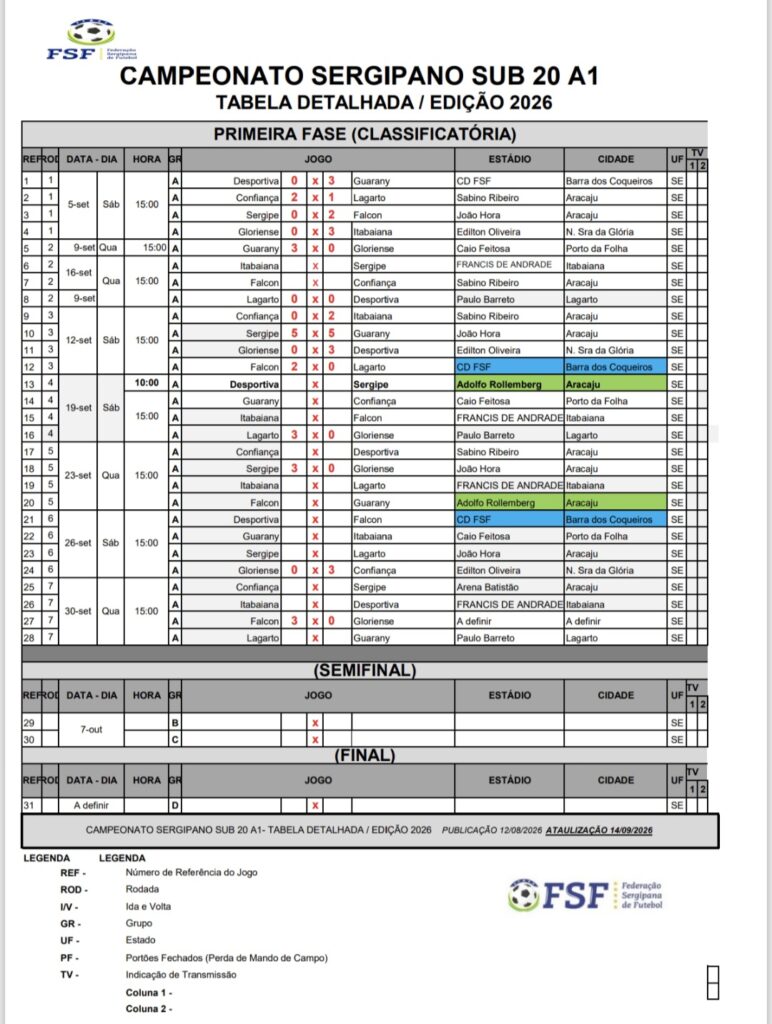 2ª rodada do Sub-20 da Série A1 será encerrada nesta quarta-feira 2ª rodada do Sub-20 da Série A1 será encerrada nesta quarta-feira